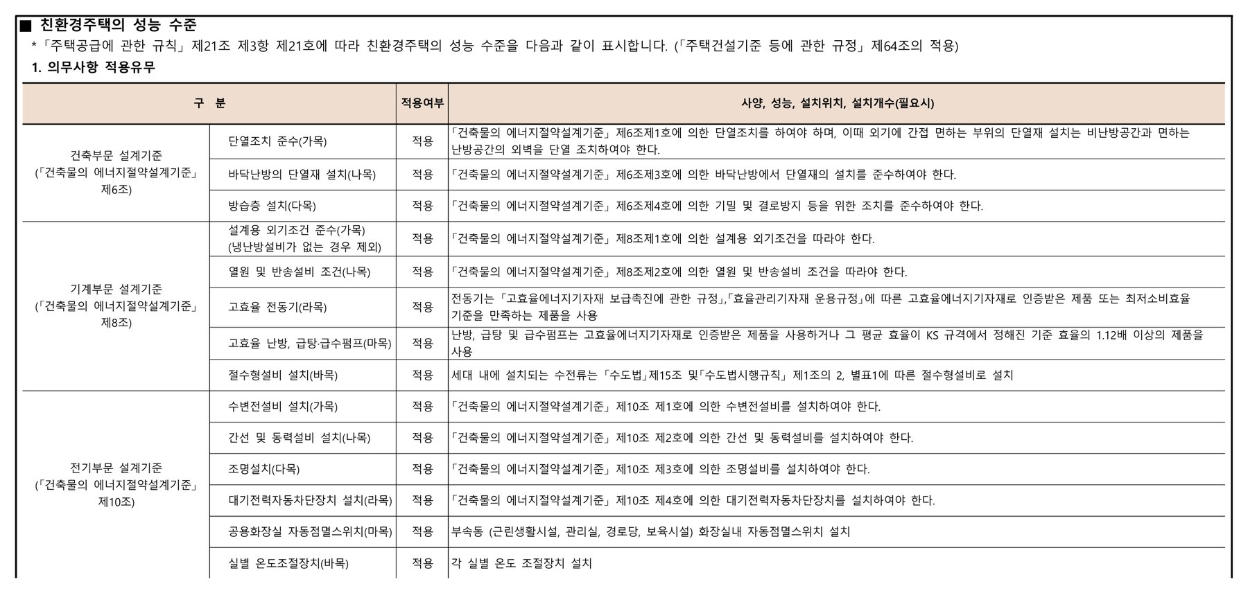 입주자모집공고문 친환경주택의 성능 수준 표 — 건축부문 3개, 기계부문 5개, 전기부문 6개 총 14개 의무사항이 모두 적용으로 표기